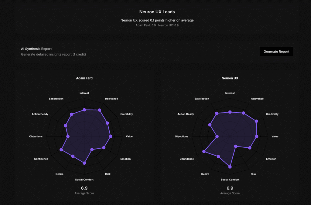 Adam Fard vs Neuron UX: Testing With Funded Founders