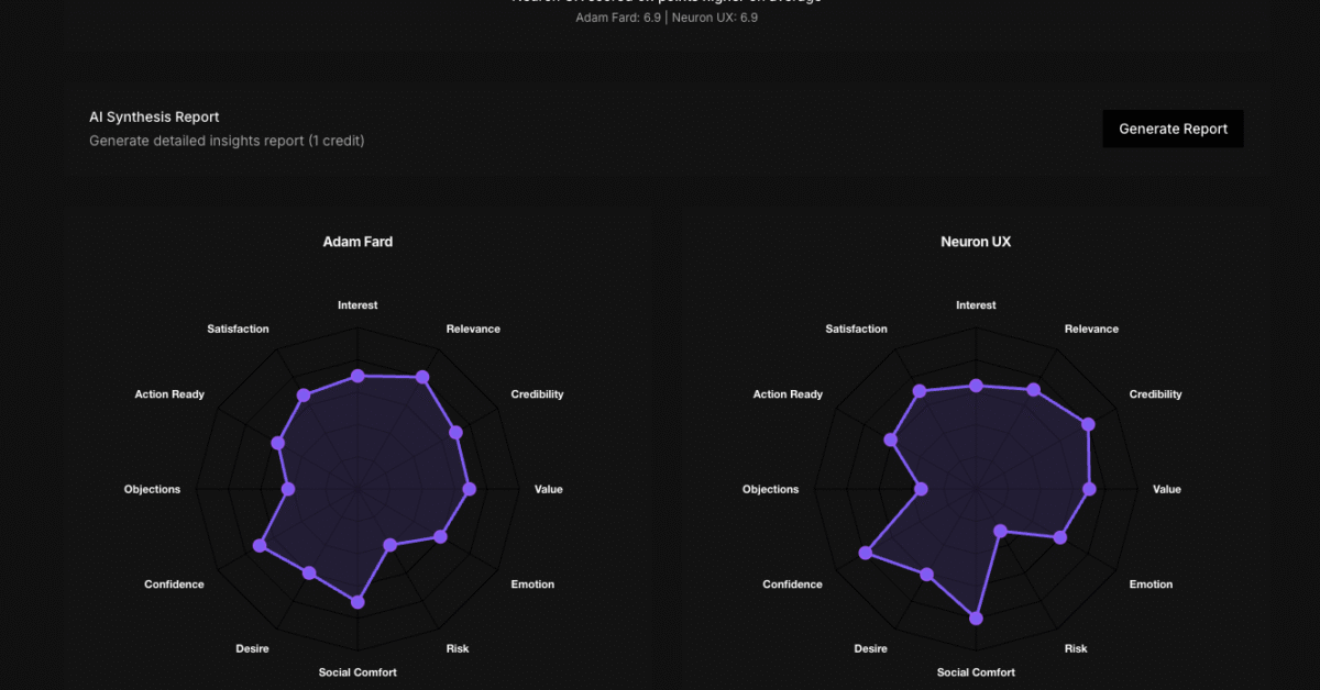 Adam Fard vs Neuron UX: Testing With Funded Founders